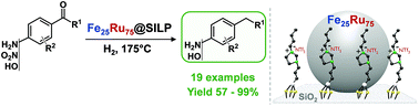 Graphical abstract: Selective hydrodeoxygenation of acetophenone derivatives using a Fe25Ru75@SILP catalyst: a practical approach to the synthesis of alkyl phenols and anilines