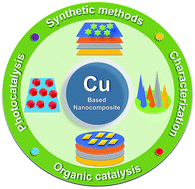 Graphical abstract: A review on the synthesis and applications of sustainable copper-based nanomaterials