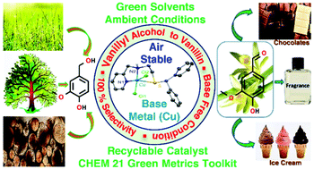 Graphical abstract: Aerobic oxidation of vanillyl alcohol to vanillin catalyzed by air-stable and recyclable copper complex and TEMPO under base-free conditions