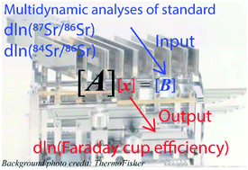 Graphical abstract: Monitoring and quantitative evaluation of Faraday cup deterioration in a thermal ionization mass spectrometer using multidynamic analyses of laboratory standards