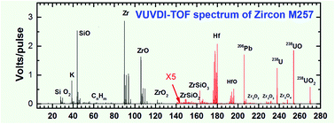 Graphical abstract: TOF mass spectra of zircon M257 measured by VUV laser desorption ionization