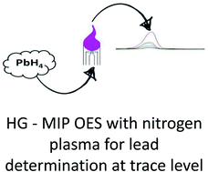 Graphical abstract: Lead determination by HG-MIP OES with nitrogen plasma after a variable optimization study