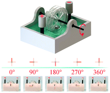 Graphical abstract: Small universal mechanical module driven by a liquid metal droplet