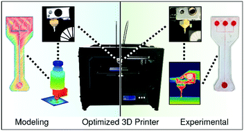 Graphical abstract: Understanding and improving FDM 3D printing to fabricate high-resolution and optically transparent microfluidic devices
