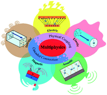 Graphical abstract: Multiphysics microfluidics for cell manipulation and separation: a review