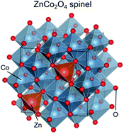 Graphical abstract: P-type cobaltite oxide spinels enable efficient electrocatalytic oxygen evolution reaction