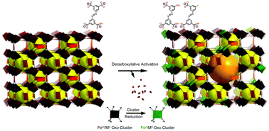 Graphical abstract: Thermal decarboxylation for the generation of hierarchical porosity in isostructural metal–organic frameworks containing open metal sites