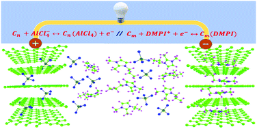 Graphical abstract: Organic cation (DMPI) intercalated graphite anode for high voltage next generation dual-ion batteries