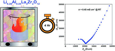 Graphical abstract: Facile synthesis of Al-stabilized lithium garnets by a solution-combustion technique for all solid-state batteries