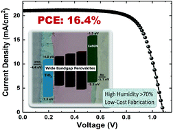 Graphical abstract: High-performance wide bandgap perovskite solar cells fabricated in ambient high-humidity conditions