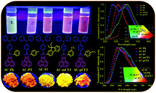 Graphical abstract: Acenaphthene-triphenylamine (acceptor–donor) based luminophores for organic light emitting diodes: combined experimental and theoretical study