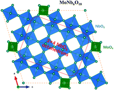 Graphical abstract: Shear-structured MoNb6O18 as a new anode for lithium-ion batteries