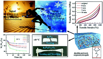 Graphical abstract: High toughness fully physical cross-linked double network organohydrogels for strain sensors with anti-freezing and anti-fatigue properties