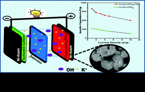 Graphical abstract: Design of Co1Al3(OH)m/carbon nitride hybrid nanostructures for enhanced capacitive energy storage in an alkaline electrolyte