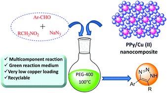 Graphical abstract: Fabrication of polypyrrole/Cu(ii) nanocomposite through liquid/liquid interfacial polymerization: a novel catalyst for synthesis of NH-1,2,3-triazoles in PEG-400