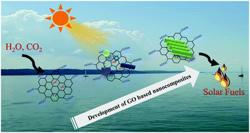 Graphical abstract: Challenges and future prospects of graphene-based hybrids for solar fuel generation: moving towards next generation photocatalysts