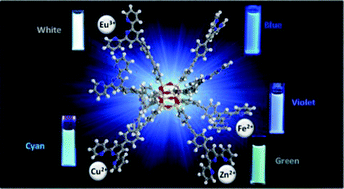 Graphical abstract: White light emitting silsesquioxane based materials: the importance of a ligand with rigid and directional arms