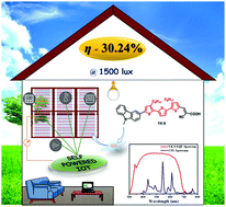 Graphical abstract: Indoor light-harvesting dye-sensitized solar cells surpassing 30% efficiency without co-sensitizers