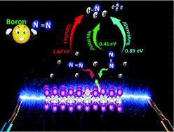 Graphical abstract: Electrocatalytic nitrogen reduction directed through the p-band center of boron on BSAC@Mo2C