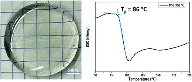 Graphical abstract: Novel optical amorphous phosphate materials with a low melting temperature