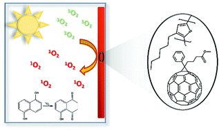 Graphical abstract: Singlet oxygen formation from photoexcited P3HT:PCBM films applied in oxidation reactions