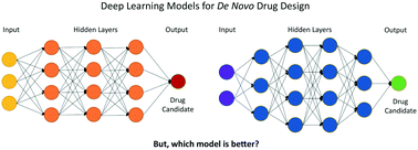 Graphical abstract: De novo molecular drug design benchmarking