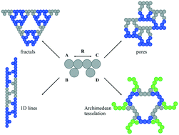 Graphical abstract: Variation of interaction zone size for the target design of 2D supramolecular networks