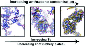 Graphical abstract: Polymer–solvent interactions as a tool to engineer material properties