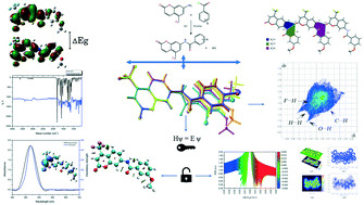 Graphical abstract: Design, synthesis, structural analysis and quantum chemical insight into the molecular structure of coumarin derivatives
