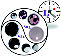 Graphical abstract: Stable and transient self-propagating supramolecular gelation