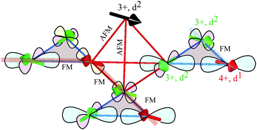 Graphical abstract: Hybrid electrons in the trimerized GaV4O8