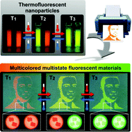 Graphical abstract: Thermoresponsive multicolor-emissive materials based on solid lipid nanoparticles