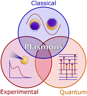 Graphical abstract: Plasmons: untangling the classical, experimental, and quantum mechanical definitions