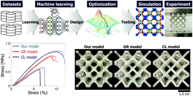 Graphical abstract: Generative machine learning algorithm for lattice structures with superior mechanical properties