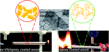 Graphical abstract: A thermally insulating vermiculite nanosheet–epoxy nanocomposite paint as a fire-resistant wood coating