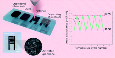 Graphical abstract: Facile fabrication of graphene-based high-performance microsupercapacitors operating at a high temperature of 150 °C