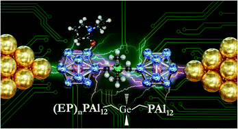 Graphical abstract: Electron transport properties of PAl12-based cluster complexes
