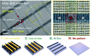 Graphical abstract: Controlled self-assembly of block copolymers in printed sub-20 nm cross-bar structures