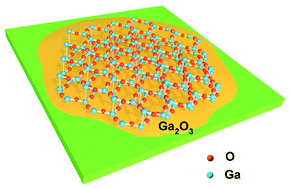 Graphical abstract: Controlled growth of 2D ultrathin Ga2O3 crystals on liquid metal