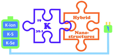 Graphical abstract: Hybrid nanostructures for electrochemical potassium storage
