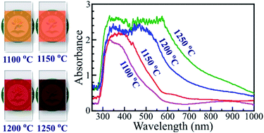 Graphical abstract: Doping-free bandgap tunability in Fe2O3 nanostructured films