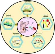 Graphical abstract: Recent advances in biosensing approaches for point-of-care breast cancer diagnostics: challenges and future prospects