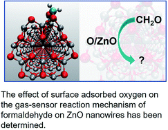 Graphical abstract: Improving sensing of formaldehyde using ZnO nanostructures with surface-adsorbed oxygen