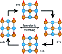 Graphical abstract: A multiferroic iron arsenide monolayer