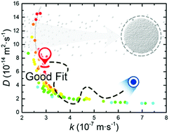Graphical abstract: Simulated annealing fitting: a global optimization method for quantitatively analyzing growth kinetics of colloidal Ag nanoparticles