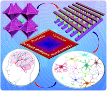 Graphical abstract: ABO3 multiferroic perovskite materials for memristive memory and neuromorphic computing