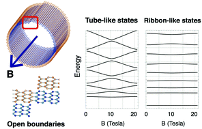 Graphical abstract: Magnetoconductance modulations due to interlayer tunneling in radial superlattices