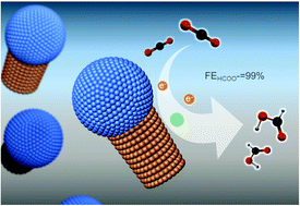 Graphical abstract: Heterostructured Bi–Cu2S nanocrystals for efficient CO2 electroreduction to formate