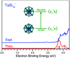 Graphical abstract: Anion photoelectron spectroscopy and quantum chemistry calculations of TaSi16−/0 clusters: global minimum fullerene-like cage structure, bonding and superatom properties