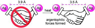 Graphical abstract: Positive thermal expansion facilitates the formation of argentophilic forces following an order–disorder phase transition
